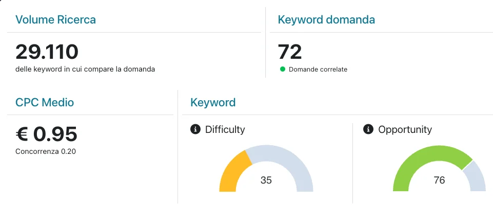 SEO, GEO e AIO